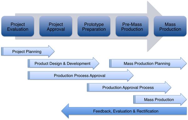 Win Win Precision Technology